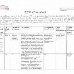 Informacja o wywieszeniu wykazu Nr 10/2024 - nieruchomości przeznaczonych do oddania w dzierżawę