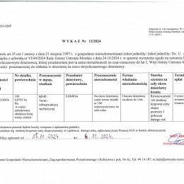 Informacja o wywieszeniu wykazu Nr 12/2024 - na kolejną umowę dzierżawy z dotychczasowym dzierżawcą